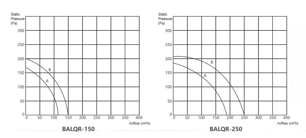 Home Energy Recovery Unit(Haze & PM2.5 Removal)-q1