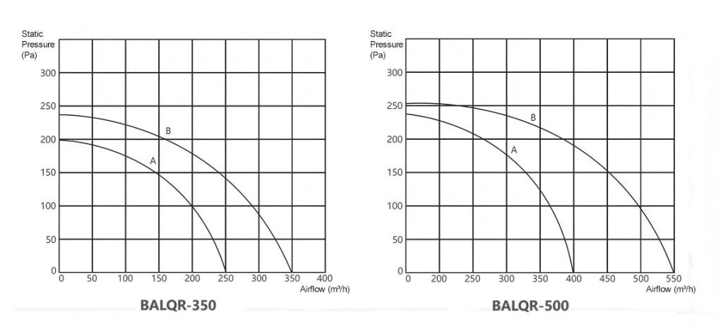 Home Energy Recovery Unit(Haze & PM2.5 Removal)-q2