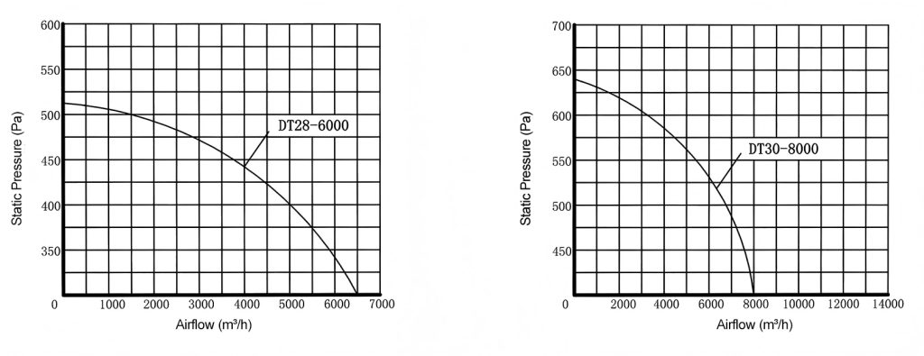 High Pressure Air Cabinet Fan-q1