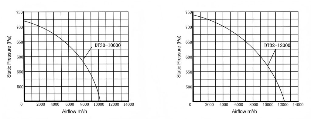 High Pressure Air Cabinet Fan-q2
