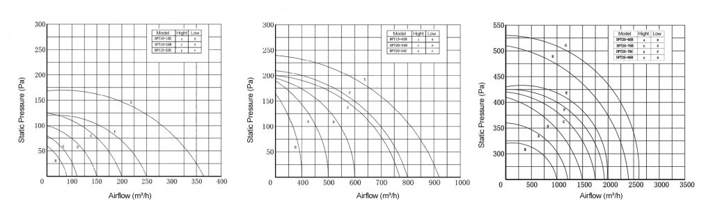Single Way Inline Box Fan-q1