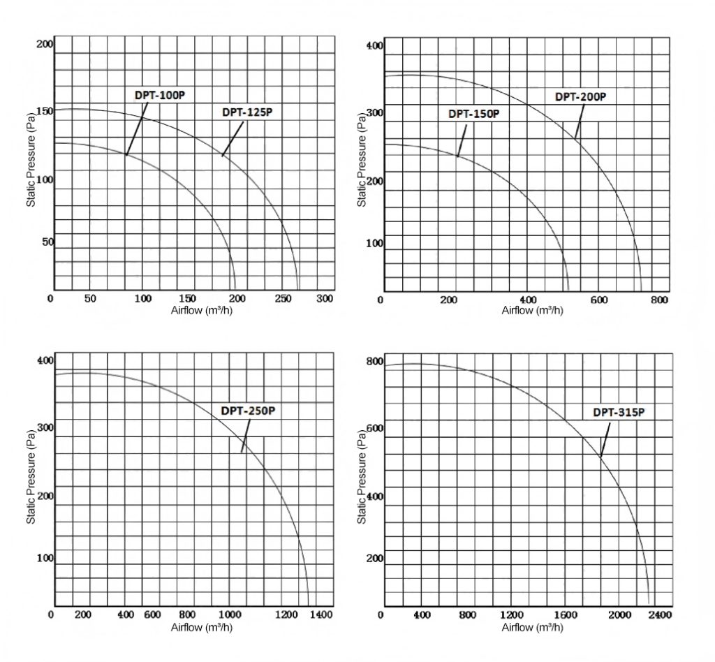 Mixed Flow Inline Fan-q1