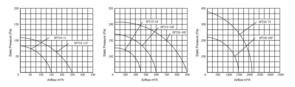 In-Line Series-q1