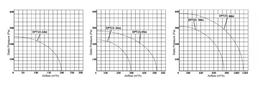 Silent Duct Fan-q1
