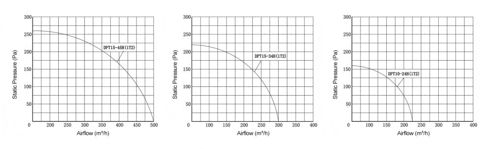 1 to 2 Slim Inline Fan-q1