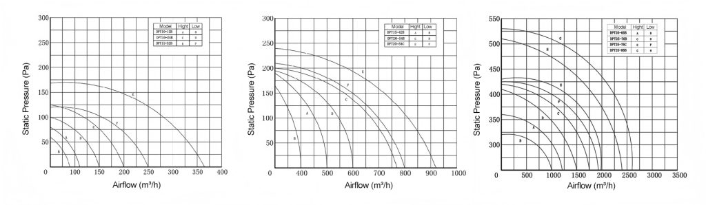 Single Way Inline Box Fan-q1