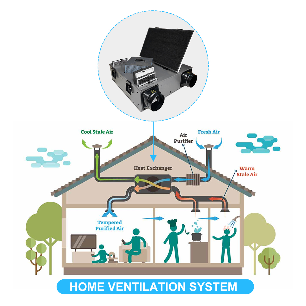 Home Energy Recovery1